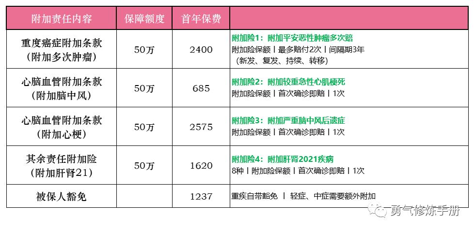 关于平安六福重疾险适合人群的信息