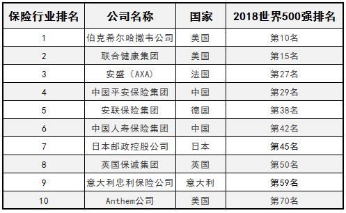 口碑最差的十个保险公司2021 中国十大保险公司排名2020