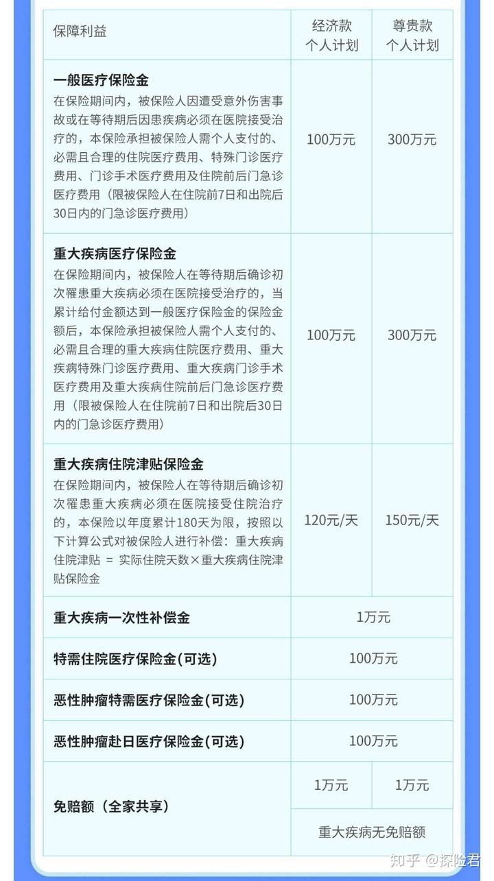 太平洋保险2022年半年度报告 ,太平保险重大疾病理赔 