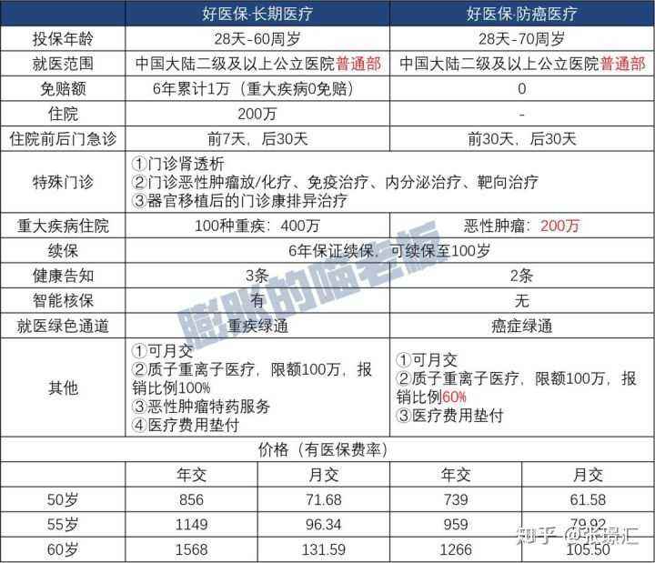 老年人应该买什么保险才合适 五十几岁的人买什么保险好