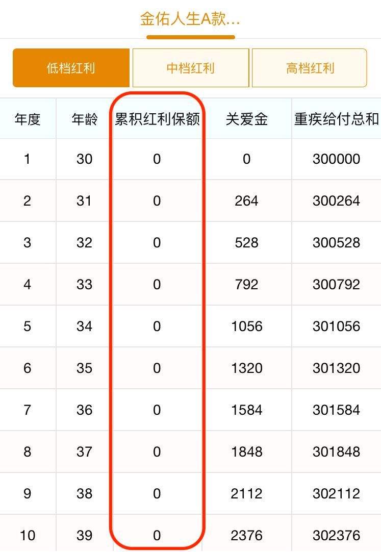 金佑人生交满10年能每月领取 金佑人生养老金能拿多少