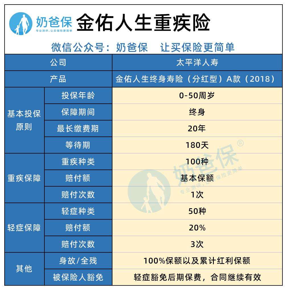 金佑人生交满10年能每月领取 金佑人生养老金能拿多少