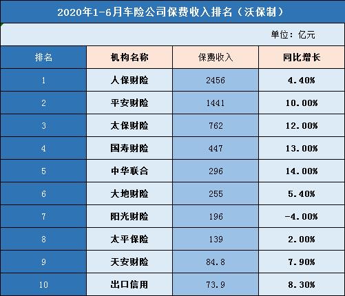 不知道汽车保险是哪个公司怎么查