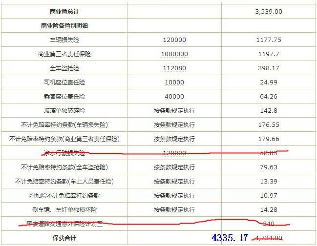 人保车险的电话 人保车险报价