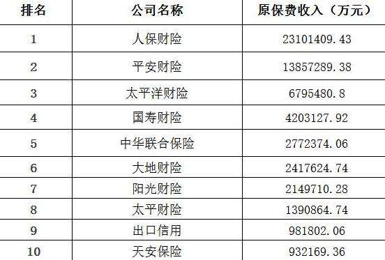 人保车险的电话 人保车险报价