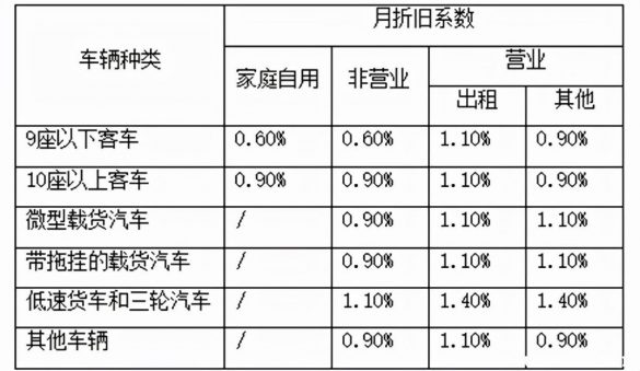 2022年车损险费率是多少  车损险价格怎样算