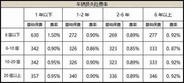 车损险费率-2