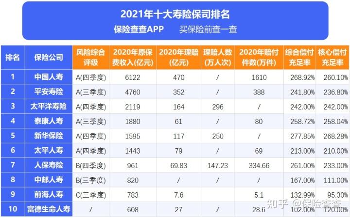 每年交几千交20年的保险骗局 中国十大人寿保险公司排名