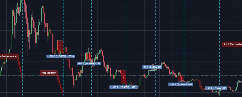 上证指数跌到多少合适买基金 这个数值以下