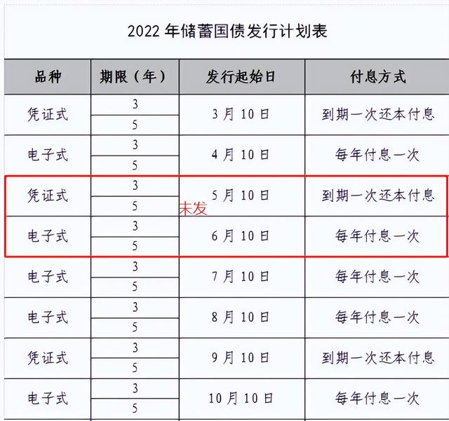 8月10号有国债吗？2022年8月国债是电子式国债吗？