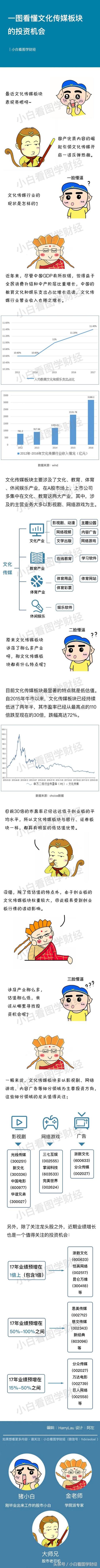 文化传媒板块为什么不涨？文化传媒板块的春天来了吗？