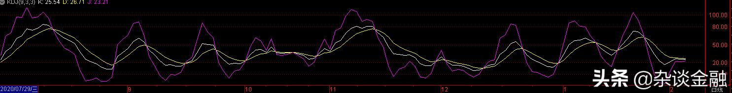 kdj指标三条线代表的什么意思？