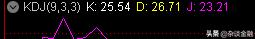 kdj指标三条线代表的什么意思？