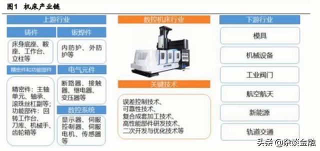 工业母机是什么意思