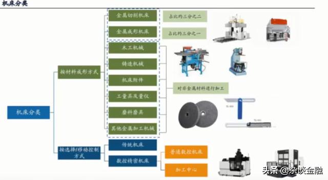 工业母机是什么意思