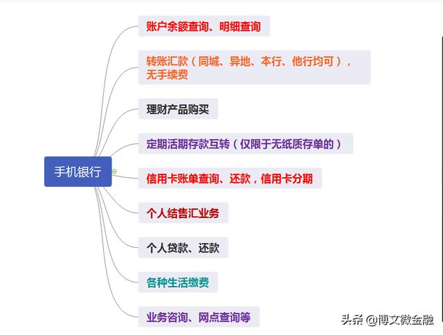 疫情防控，闭关在家，想办理银行业务怎么办？线上方式可行嘛？