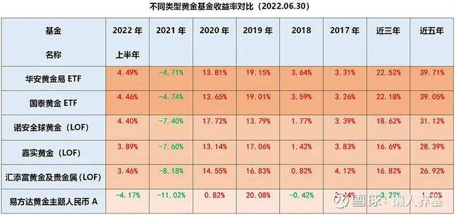 包含QDII基金如何知道当天涨跌的词条