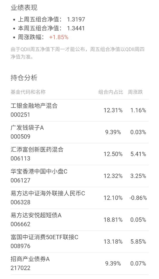 包含QDII基金如何知道当天涨跌的词条