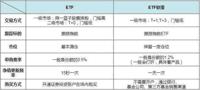 个人如何购买etf基金