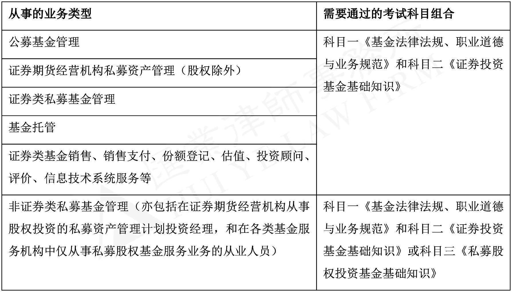 2021年基金从业资格考试报名时间 基金从业资格证改革了吗