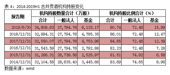 一只股票主力机构几家最合理 ,机构持股比例多少最好 