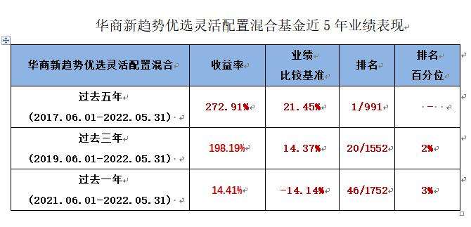 中国十大证券公司排名 证券基金排名第一