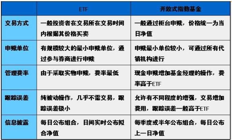 包含如何购买指数基金新手入门的词条