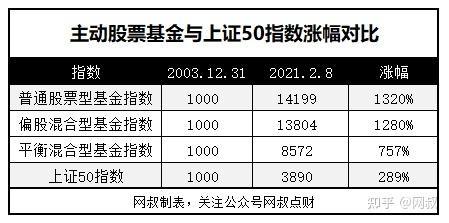 买美国指数基金哪个好 ,指数基金哪个好