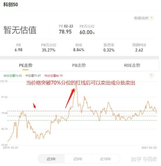 指数基金定投能赚钱吗 买指数基金能赚钱吗