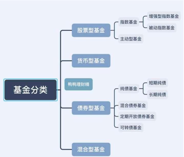 如何零基础学买基金 ,新手该如何买基金 