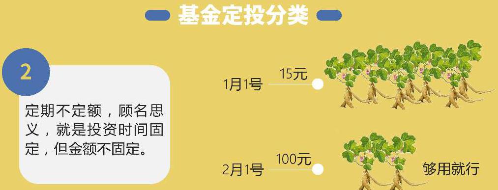 指数基金定投变额的投资方法