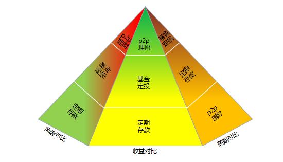 每个月定投1000元基金三年后 基金定投是什么意思