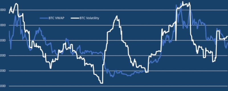 基金逢低加仓有哪些出资技巧 逢低加仓需求留意什么