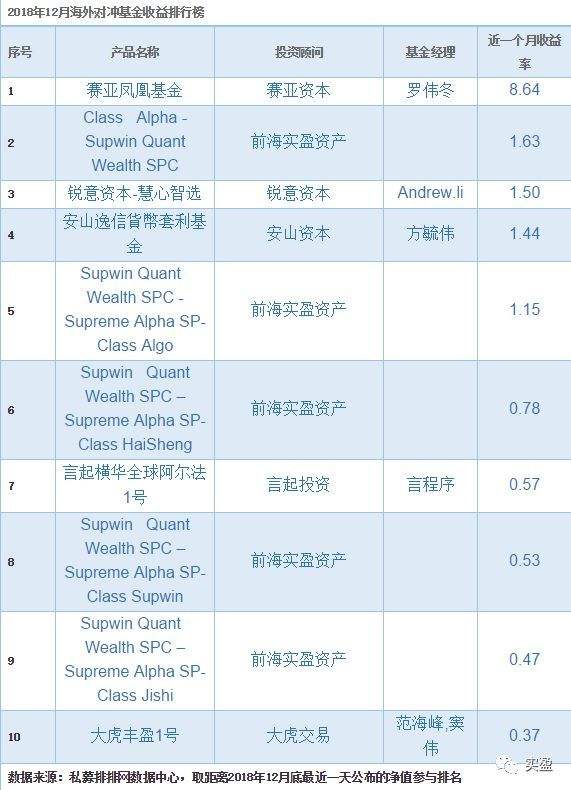 场内基金没人接盘是不是卖不掉 场内基金app排行榜前十名