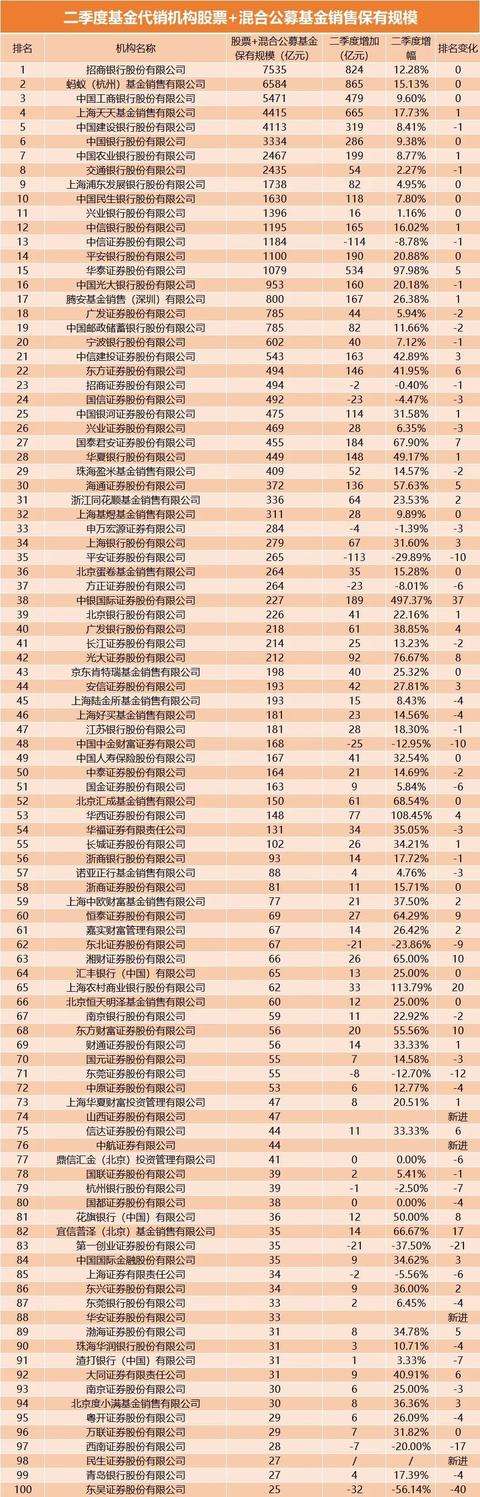 国家留学基金一般给多少钱 国家正规基金平台有哪些