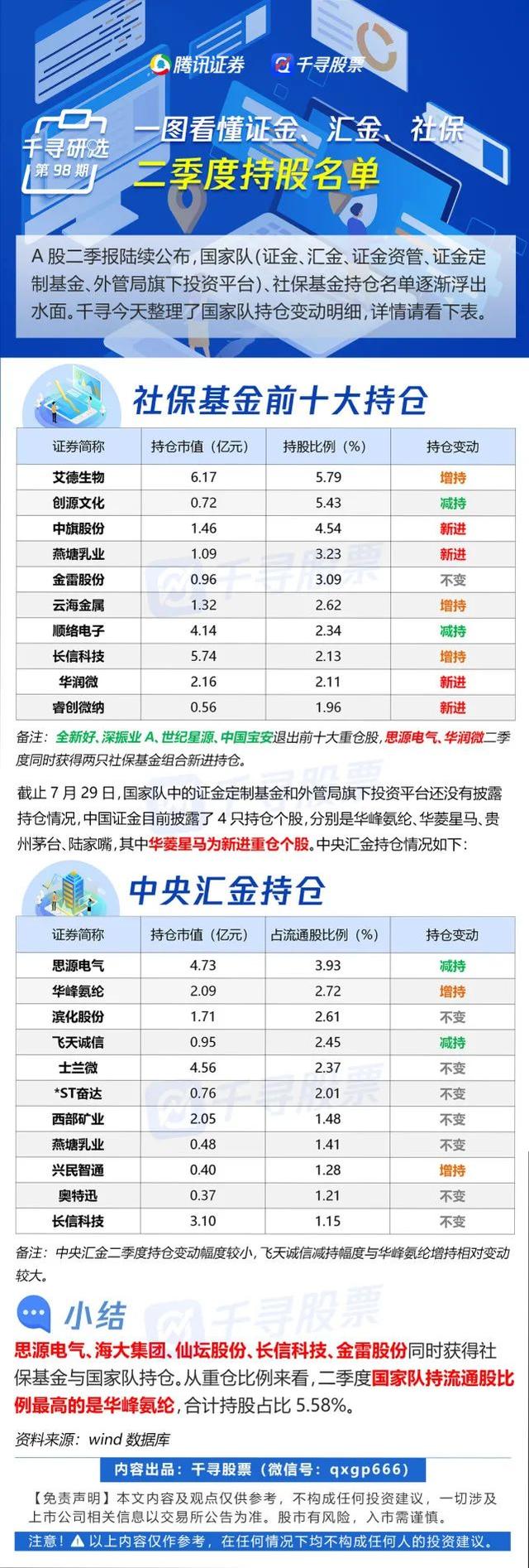 国家留学基金一般给多少钱 国家正规基金平台有哪些