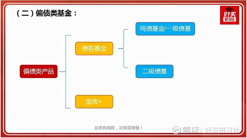 我国目前存在的基金种类