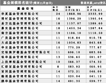 可终身持有的10大基金