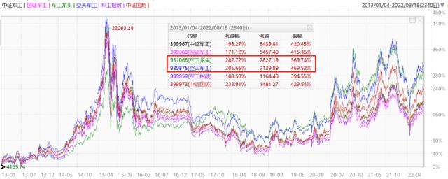 买基金为什么会亏钱 ,投资哪种基金比较好