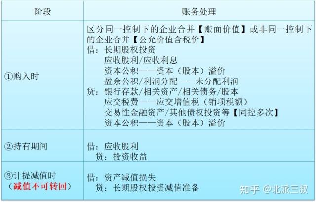 成本法权益法区别通俗易懂 ,成本法和权益法对比表 