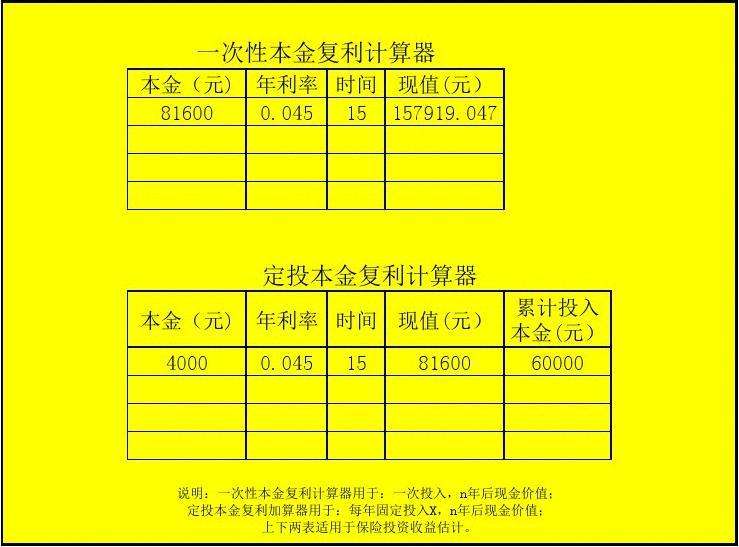 关于每月定投1000元复利计算公式的信息