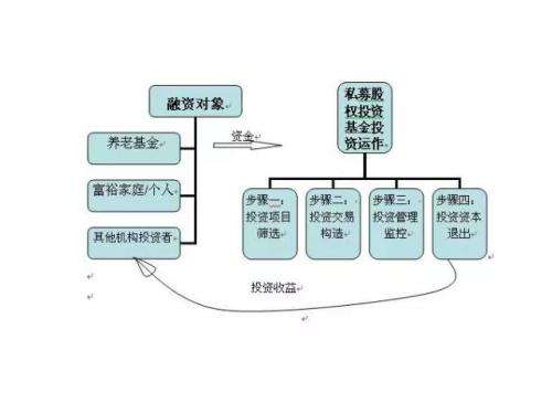 股份制公司股权分配方案 个人如何进行股权投资