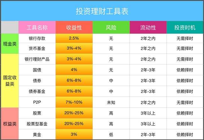 如何学会理财和存钱 新手理财入门