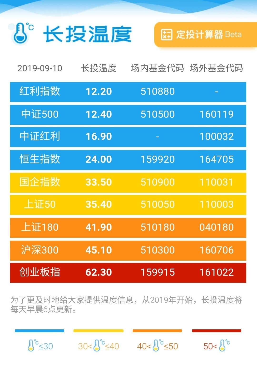 优秀的适合定投的基金