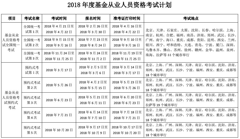 基金从业资格证过期了怎么办 基金从业资格证查询