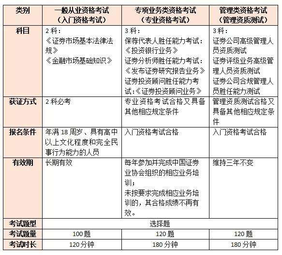 基金从业资格证过期了怎么办 基金从业资格证查询