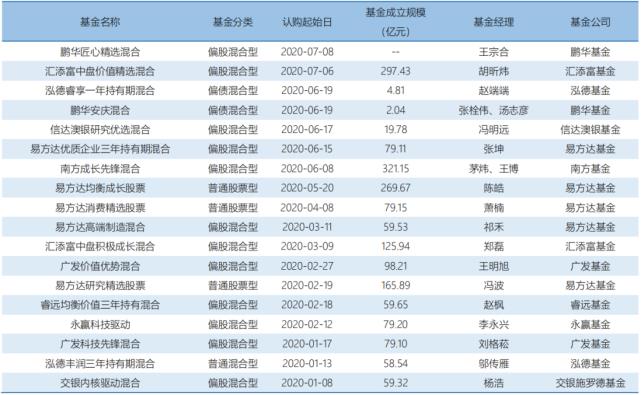 买了10元基金亏光了怎么办