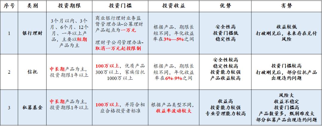 基金未来十年的优势 ,基金的优势和劣势 