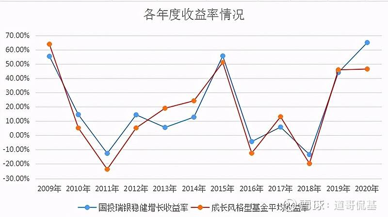 2022年新能源基金还能大涨吗