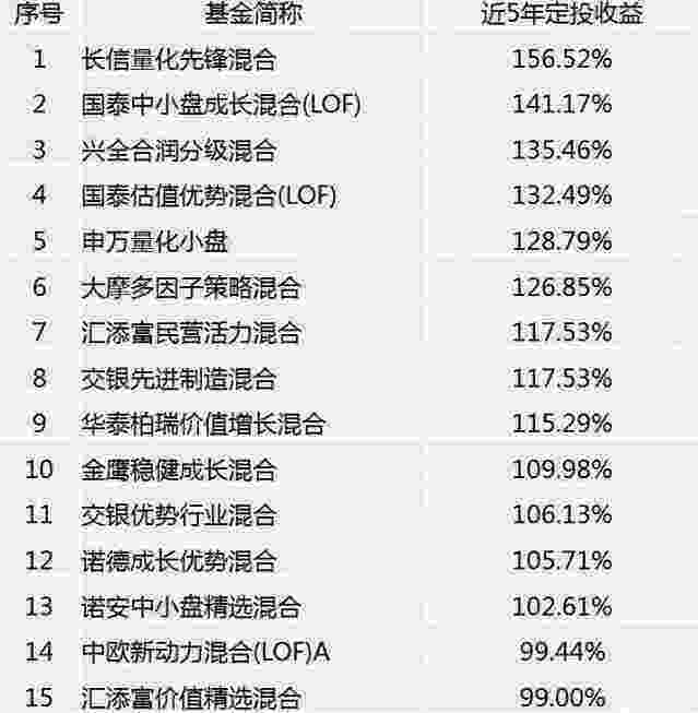 基金持仓成本怎么算 ,基金的平均成本怎么算 